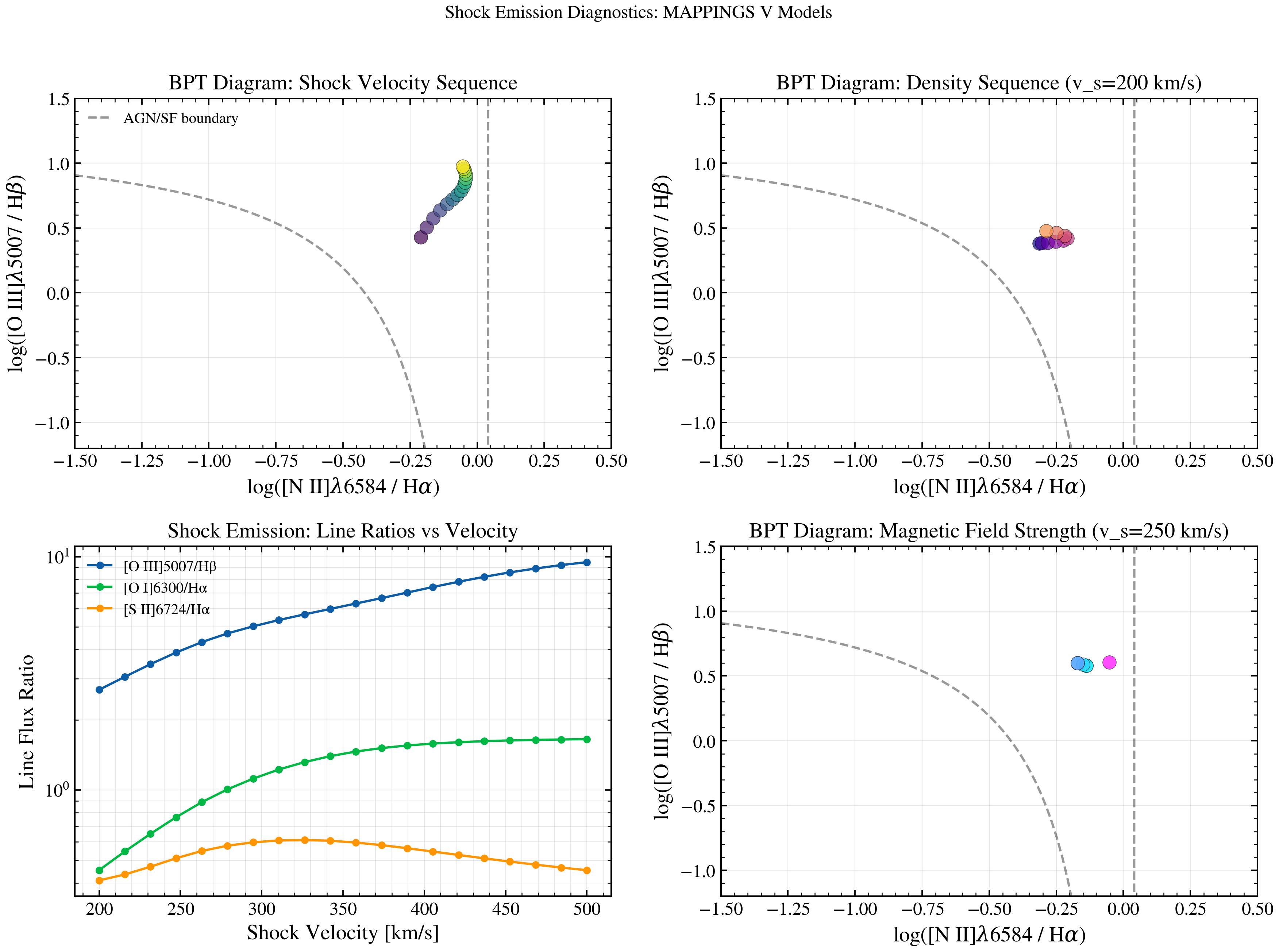 plot_shock_emission