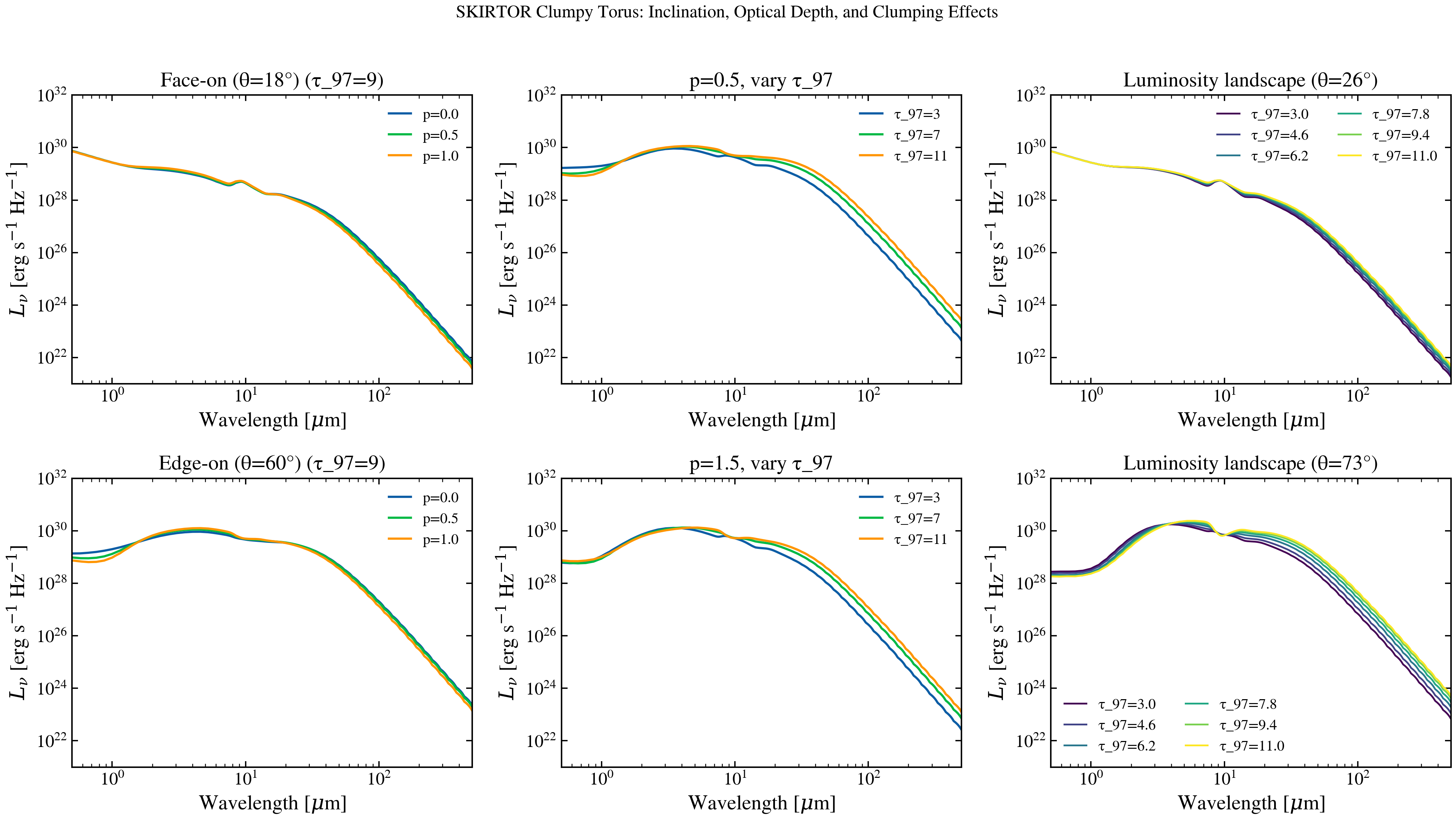 plot_skirtor_variants