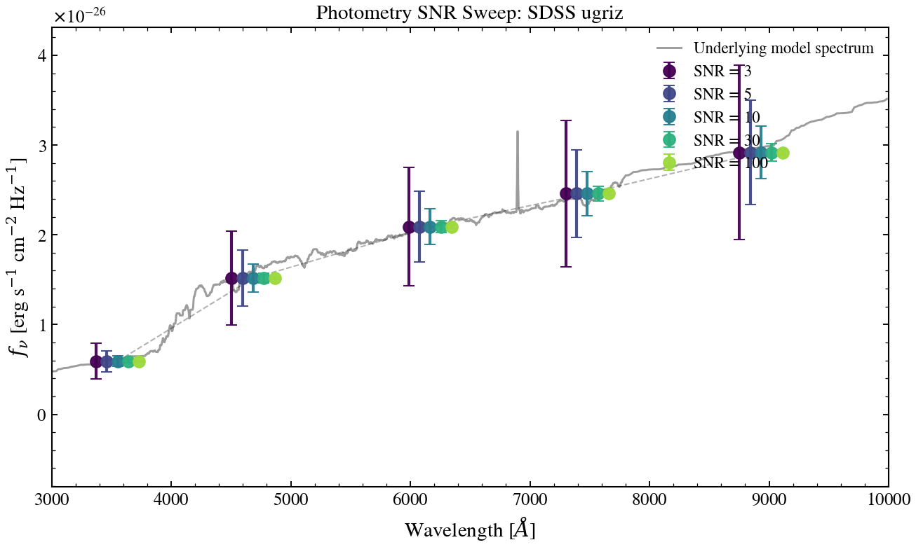 plot_snr_sweep