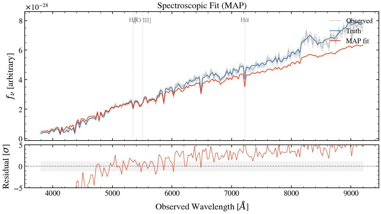 plot_spectrum_fit