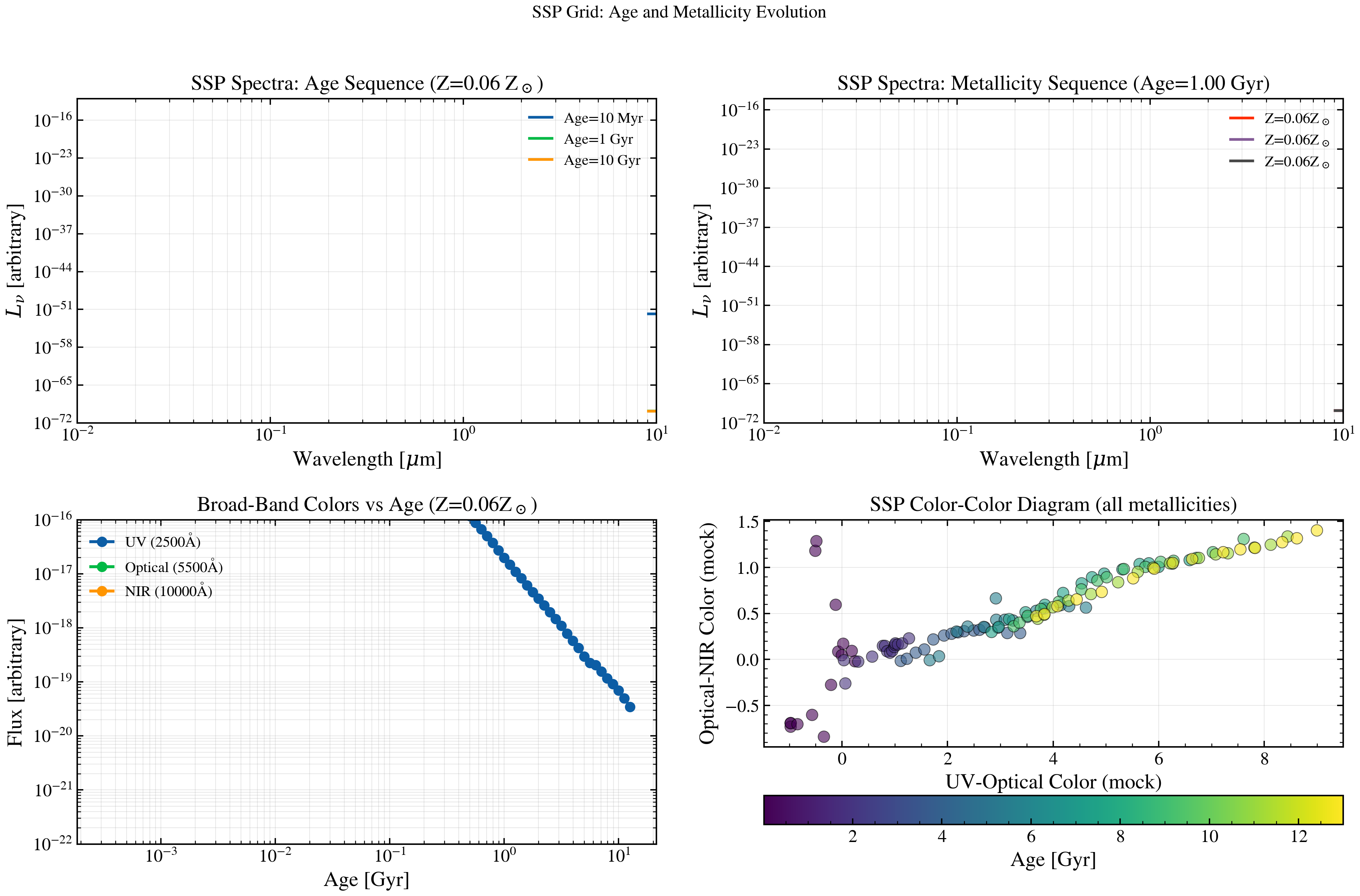 plot_ssp_grid