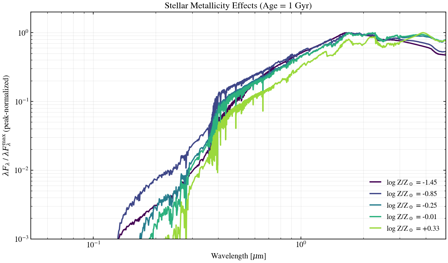 plot_ssp_metallicity_sweep