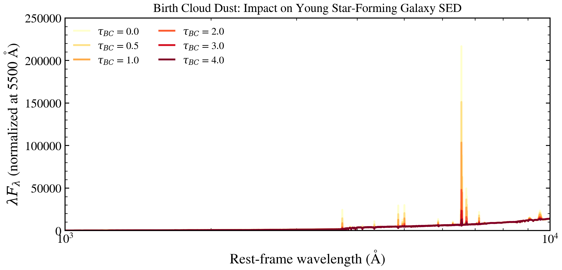 plot_tau_bc_sweep