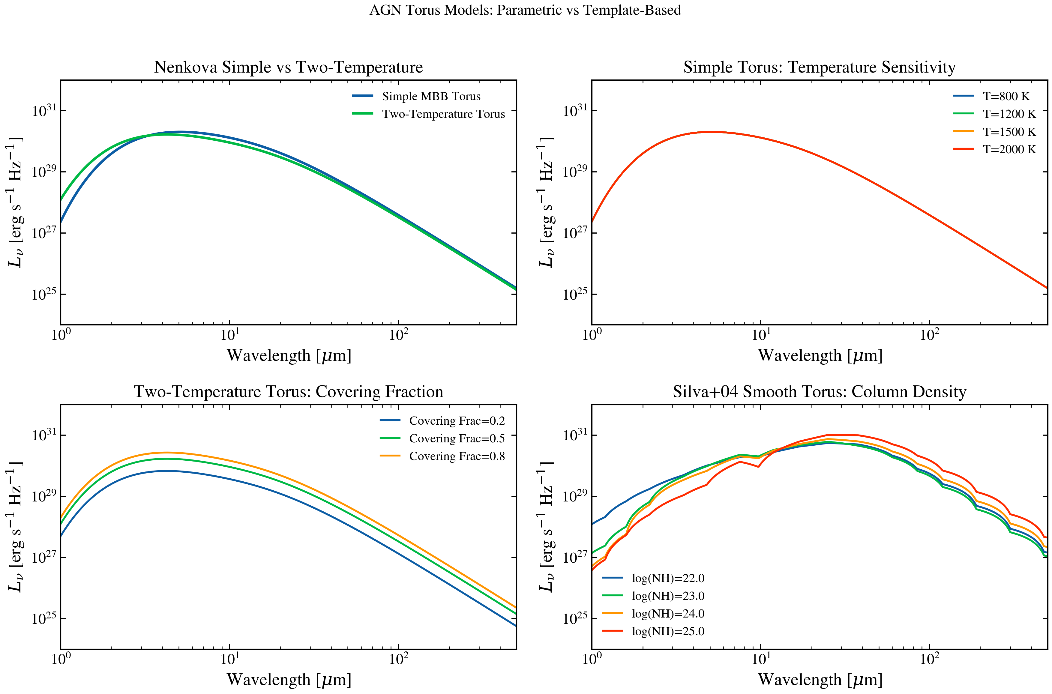 plot_torus_comparison