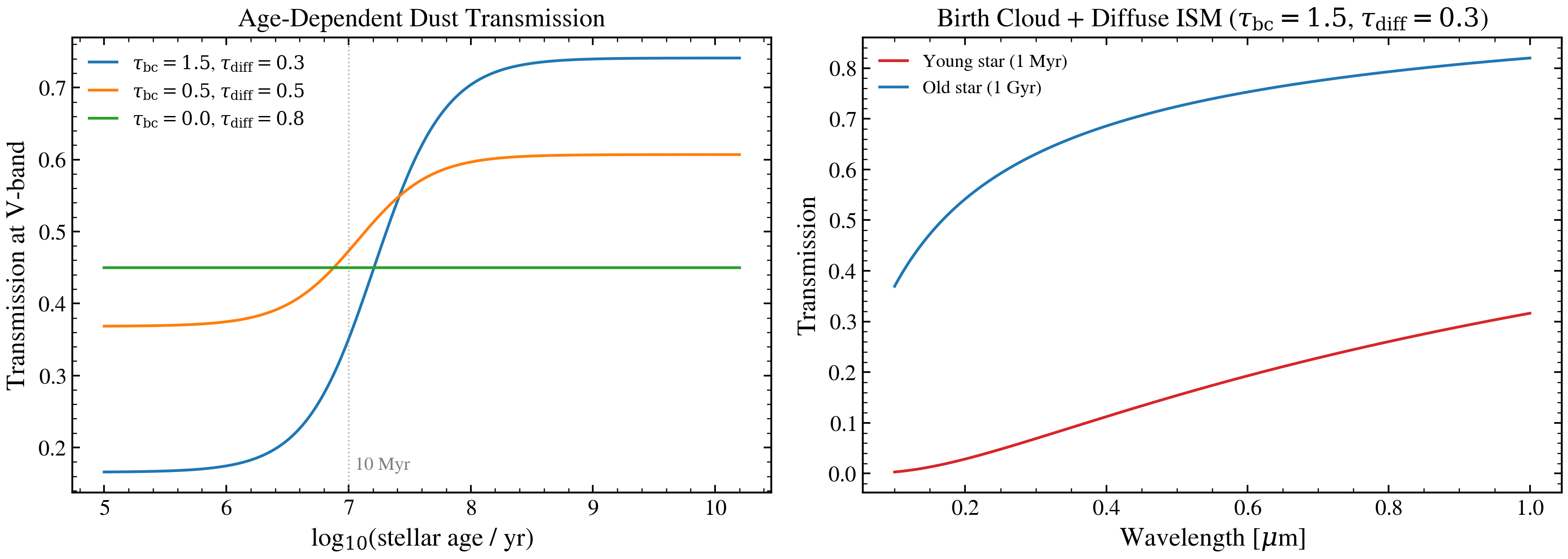 plot_two_component