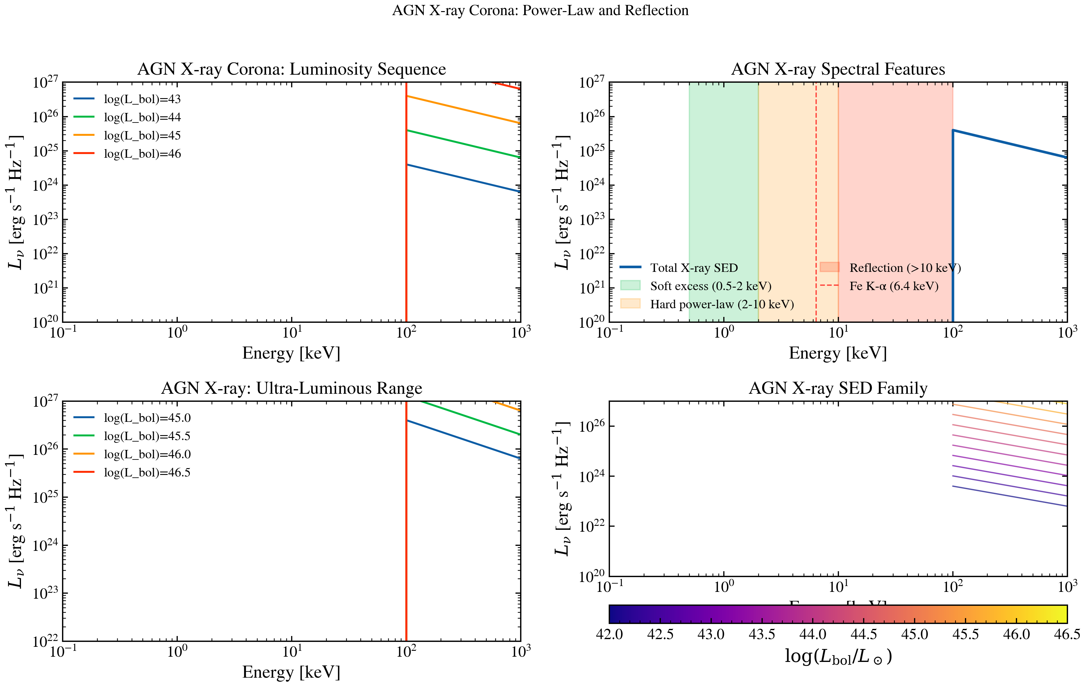 plot_xray_agn