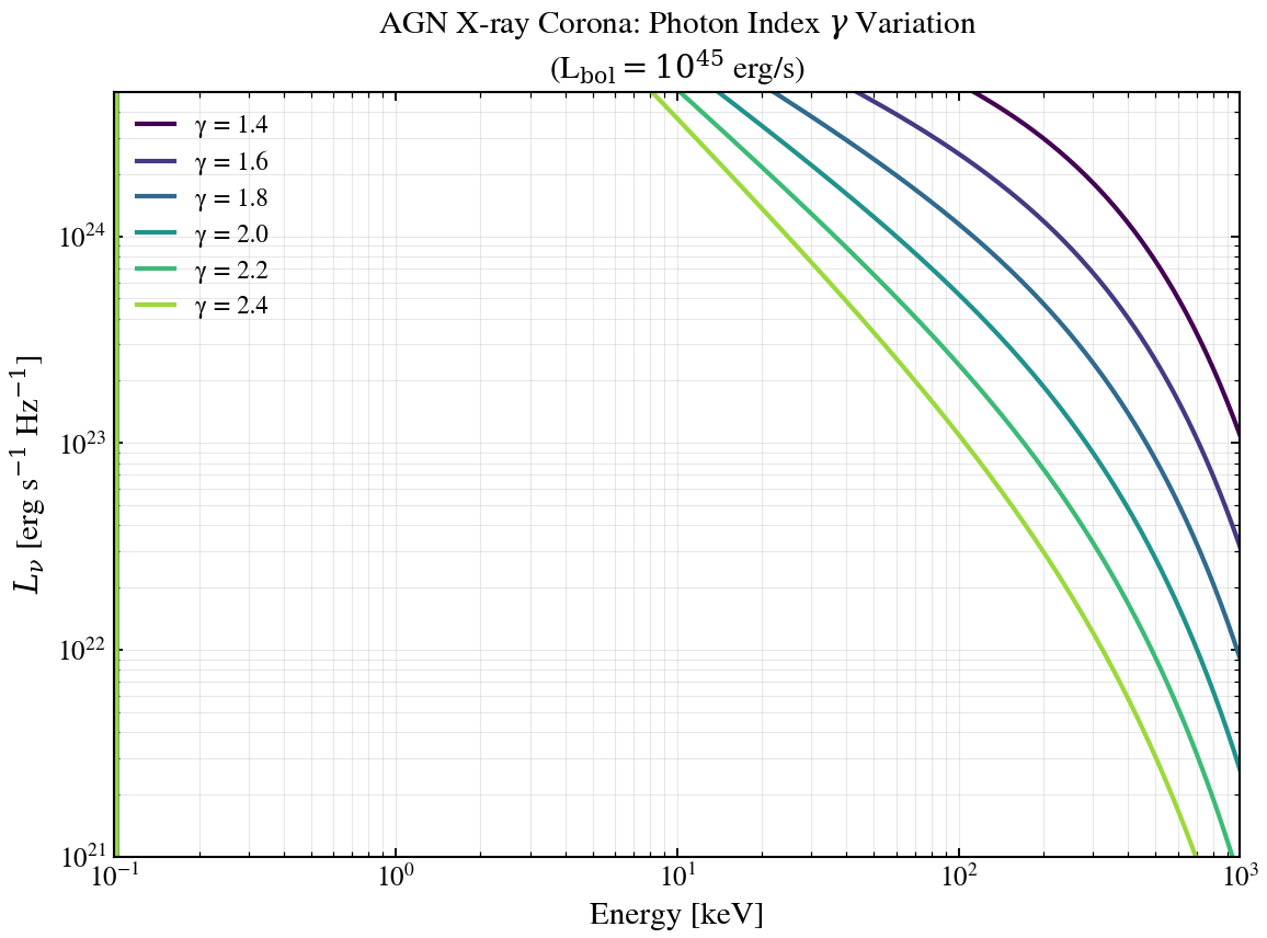 plot_xray_gamma_sweep