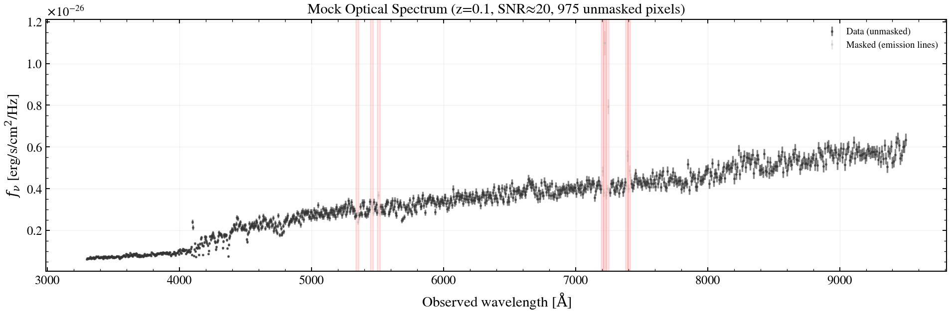 ../_images/spine_06_fitting_spectroscopy_10_0.png