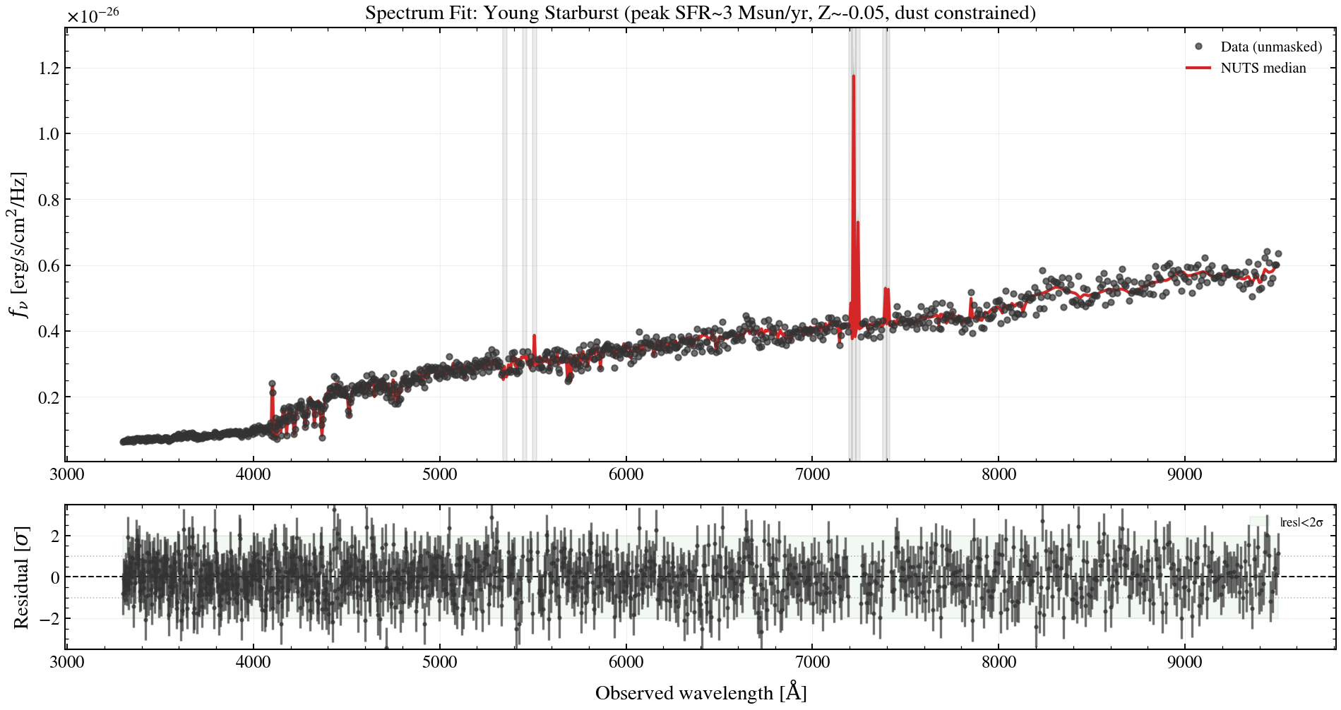 ../_images/spine_06_fitting_spectroscopy_14_0.png