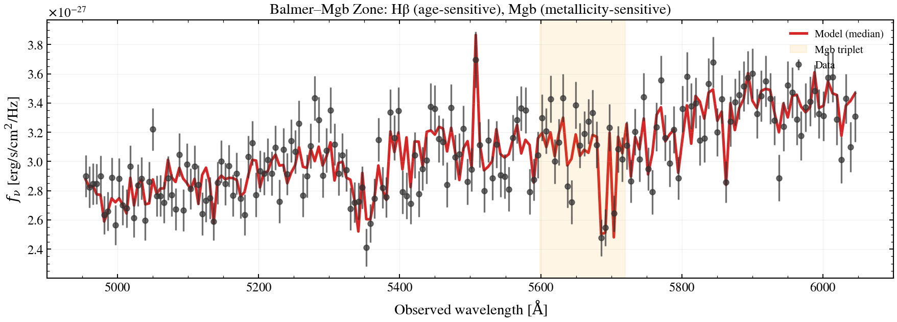 ../_images/spine_06_fitting_spectroscopy_15_0.png